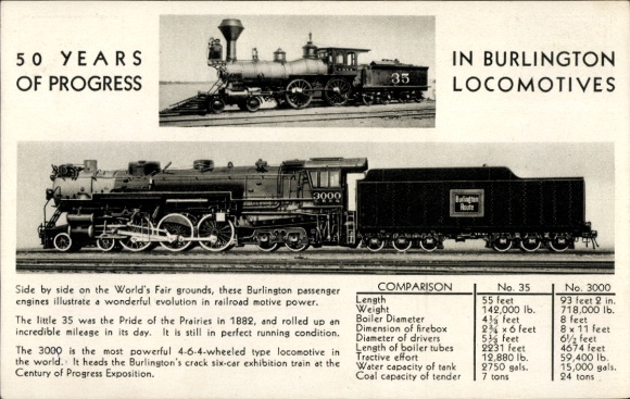 PC 50 Years of Progress in Burlington Locomotives, Exposition, Chicago World's Fair 1933